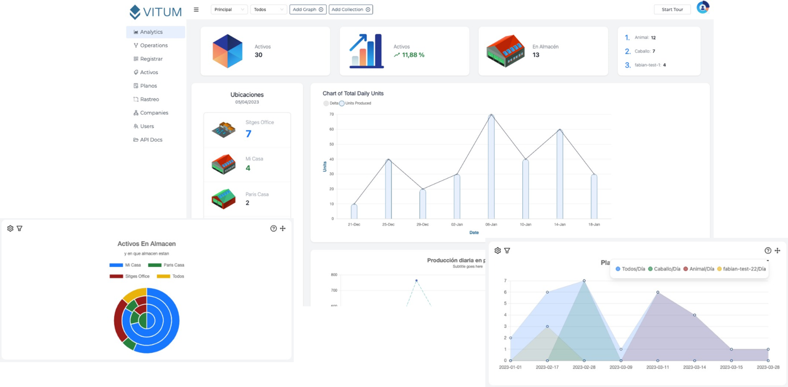 3 Dahboards diferentes de la plataforma Vitum: Dashboard de Inicio, Dashboard con los activos en almacén y Dashboard con gráficos de trazabilidad